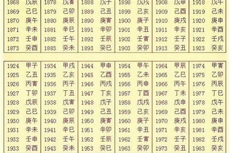 2008年五行|生辰八字五行查询